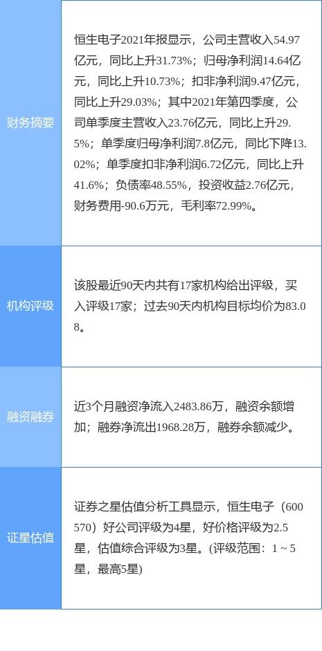 恒生電子公告 螞蟻基金2021年業(yè)績(jī)亮眼，營收121.24億元，凈利潤(rùn)5.04億元
